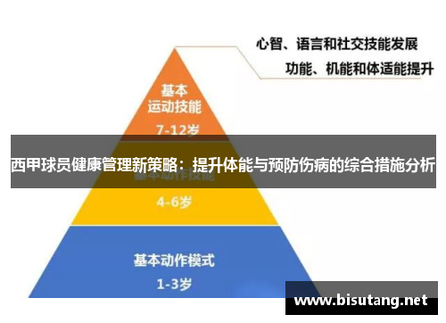西甲球员健康管理新策略:提升体能与预防伤病的综合措施分析 西甲球员健康管理新策略:提升体能与预防伤病的综合措施分析