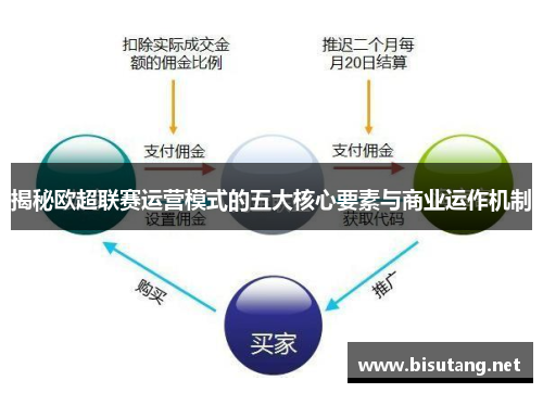 揭秘欧超联赛运营模式的五大核心要素与商业运作机制 揭秘欧超联赛运营模式的五大核心要素与商业运作机制