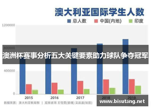 澳洲杯赛事分析五大关键要素助力球队争夺冠军 澳洲杯赛事分析五大关键要素助力球队争夺冠军