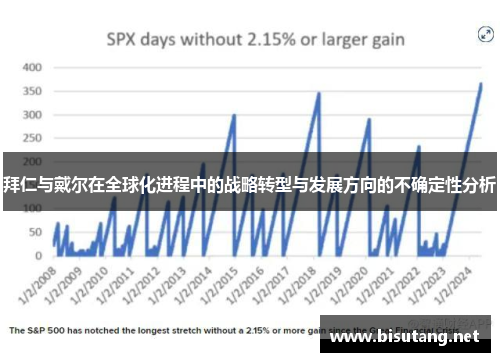 拜仁与戴尔在全球化进程中的战略转型与发展方向的不确定性分析