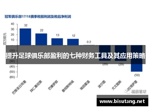 提升足球俱乐部盈利的七种财务工具及其应用策略 提升足球俱乐部盈利的七种财务工具及其应用策略